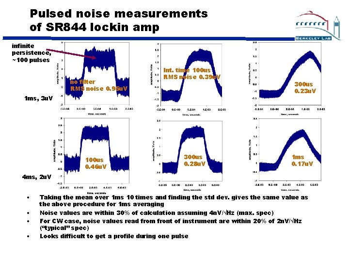 Propagation and noise experiments for a fiberdelivered laser