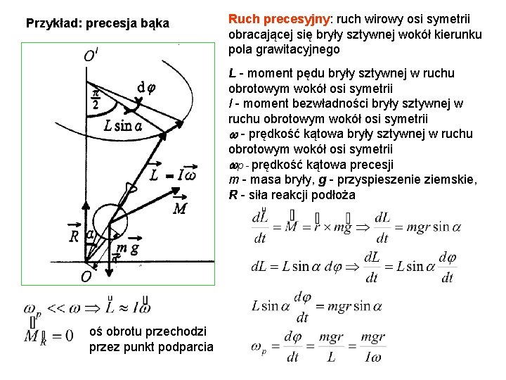 Przykład: precesja bąka Ruch precesyjny: ruch wirowy osi symetrii obracającej się bryły sztywnej wokół