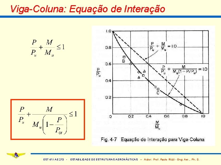 Viga-Coluna: Equação de Interação EST 41 / AE 213 - ESTABILIDADE DE ESTRUTURAS AERONÁUTICAS