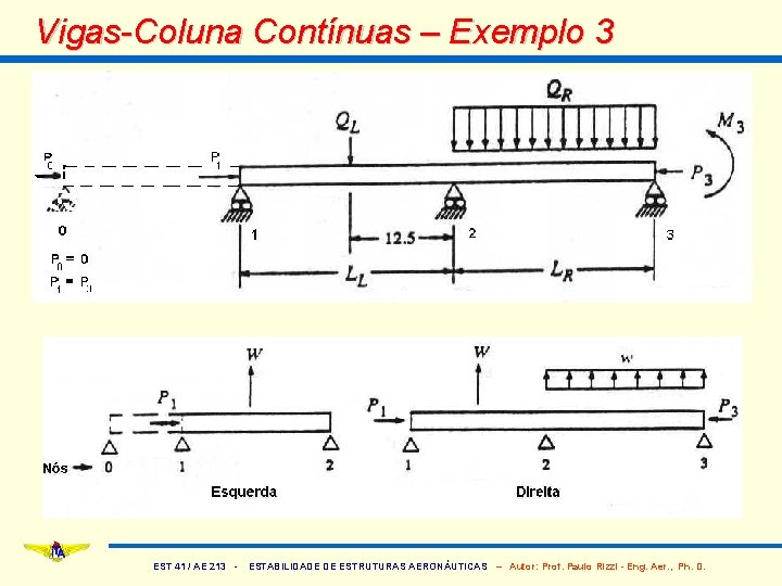 Vigas-Coluna Contínuas – Exemplo 3 EST 41 / AE 213 - ESTABILIDADE DE ESTRUTURAS