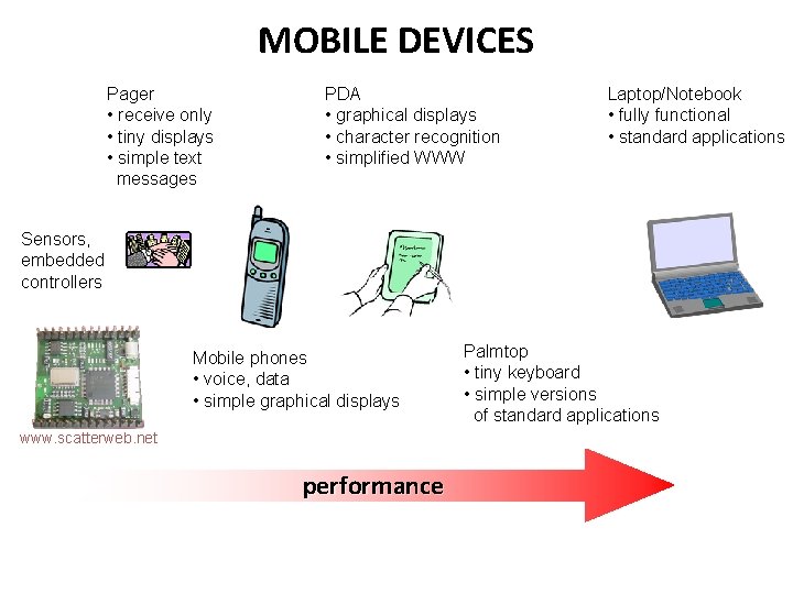 MOBILE DEVICES Pager • receive only • tiny displays • simple text messages PDA