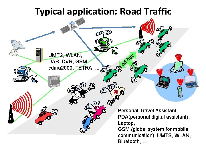 Typical application: Road Traffic UMTS, WLAN, DAB, DVB, GSM, cdma 2000, TETRA, . .