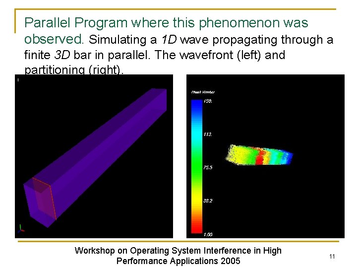 Parallel Program where this phenomenon was observed. Simulating a 1 D wave propagating through