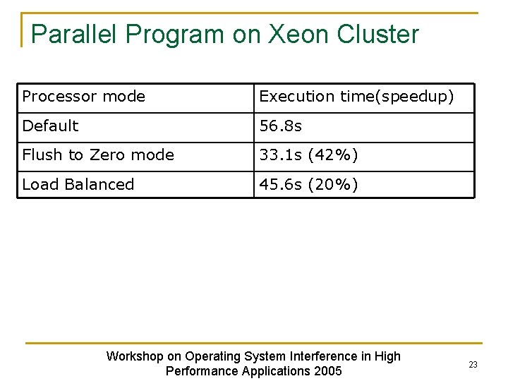 Parallel Program on Xeon Cluster Processor mode Execution time(speedup) Default 56. 8 s Flush