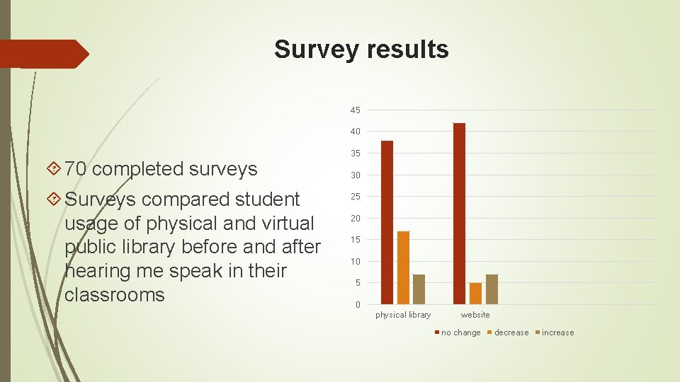 Survey results 45 40 70 completed surveys Surveys compared student usage of physical and