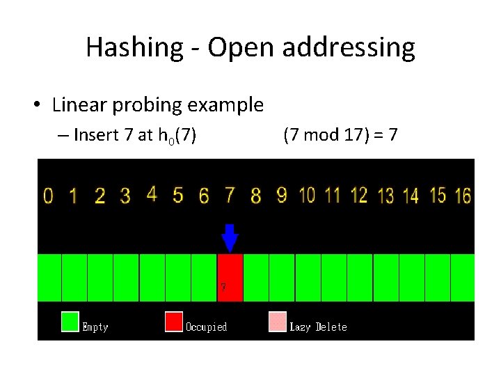 Hashing - Open addressing • Linear probing example – Insert 7 at h 0(7)