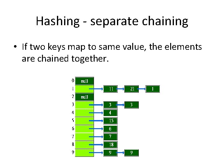 Hashing - separate chaining • If two keys map to same value, the elements