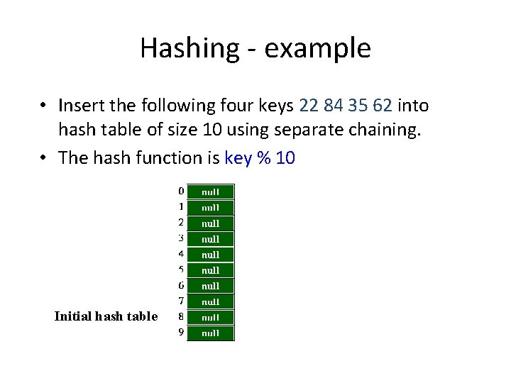 Hashing - example • Insert the following four keys 22 84 35 62 into