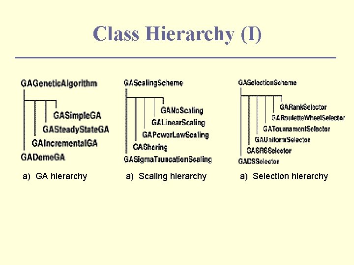 Class Hierarchy (I) a) GA hierarchy a) Scaling hierarchy a) Selection hierarchy 