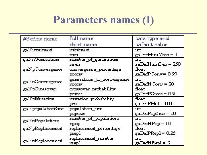Parameters names (I) 