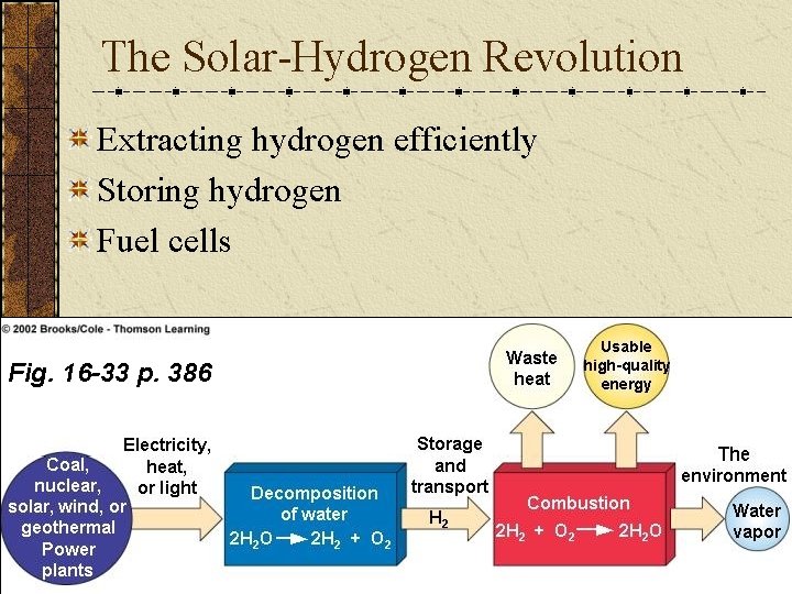 The Solar-Hydrogen Revolution Extracting hydrogen efficiently Storing hydrogen Fuel cells Fig. 16 -33 p.