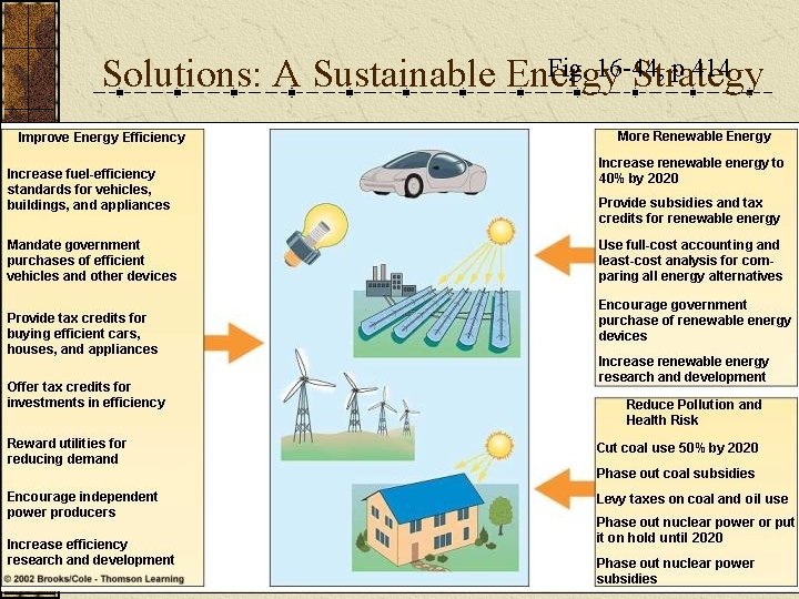 Fig. 16 -44, p 414 Solutions: A Sustainable Energy Strategy 