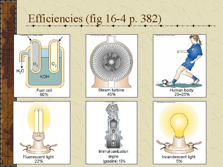 Efficiencies (fig 16 -4 p. 382) 