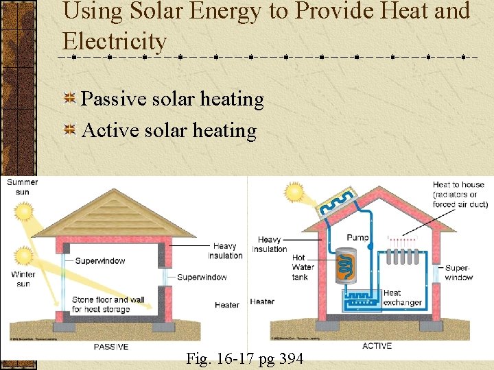 Using Solar Energy to Provide Heat and Electricity Passive solar heating Active solar heating