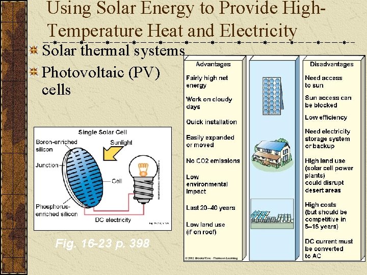 Using Solar Energy to Provide High. Temperature Heat and Electricity Solar thermal systems Photovoltaic