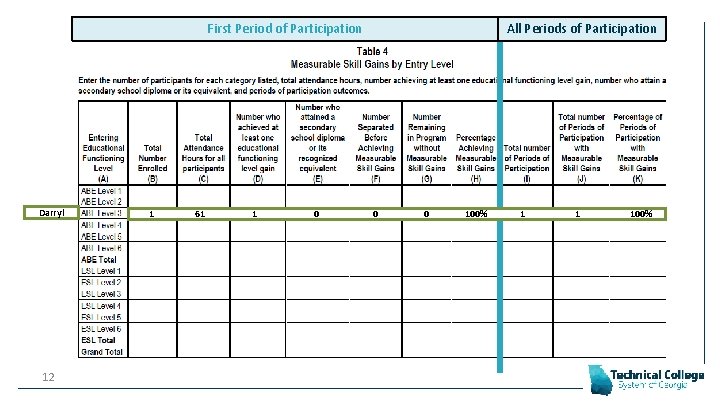 First Period of Participation Darryl 12 1 61 1 0 All Periods of Participation