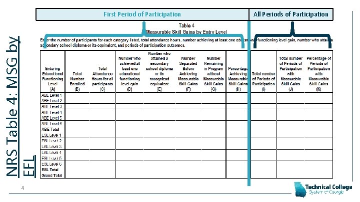 NRS Table 4: MSG by EFL First Period of Participation 4 All Periods of