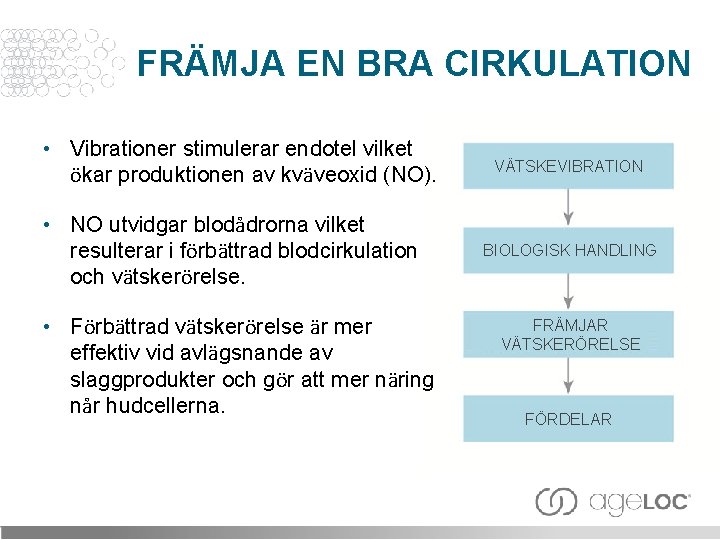 FRÄMJA EN BRA CIRKULATION • Vibrationer stimulerar endotel vilket ökar produktionen av kväveoxid (NO).