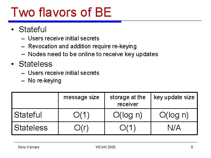 Two flavors of BE • Stateful – Users receive initial secrets – Revocation and Two flavors of BE • Stateful – Users receive initial secrets – Revocation and