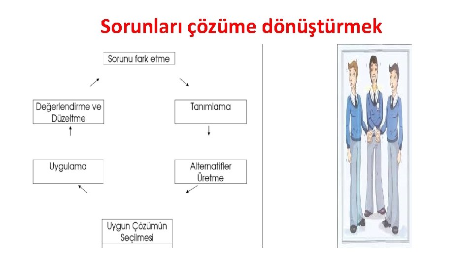 Sorunları çözüme dönüştürmek 