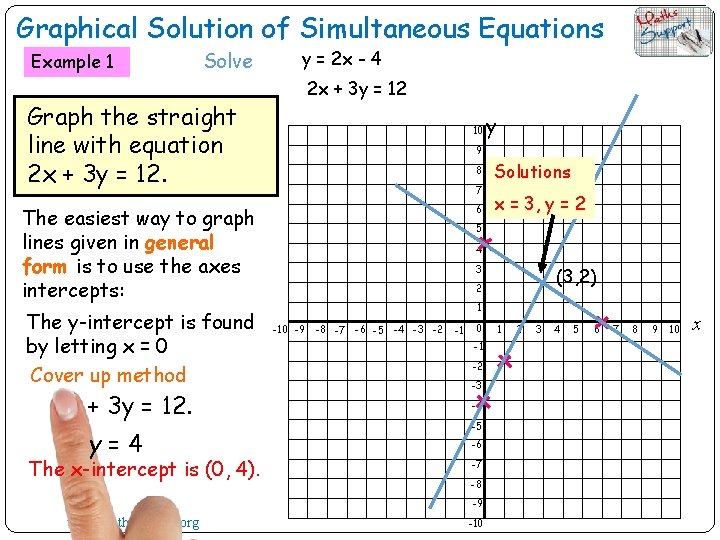 Graphical Solution of Simultaneous Equations Example 1 Solve y = 2 x - 4