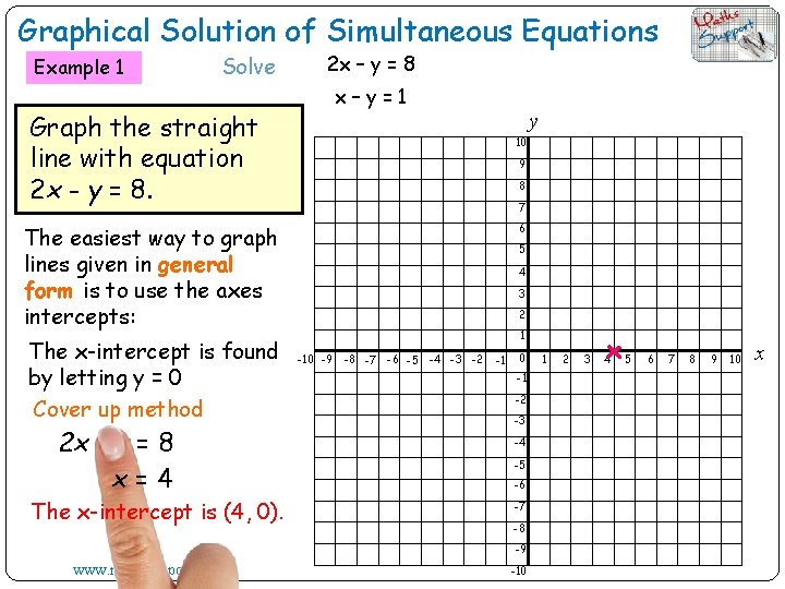 Graphical Solution of Simultaneous Equations Example 1 Solve 2 x – y = 8