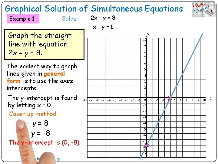 Graphical Solution of Simultaneous Equations Example 1 Solve 2 x – y = 8