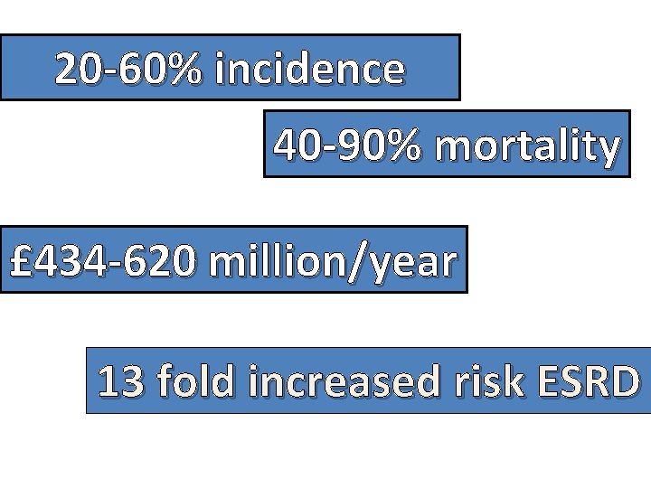 20 -60% incidence 40 -90% mortality £ 434 -620 million/year 13 fold increased risk