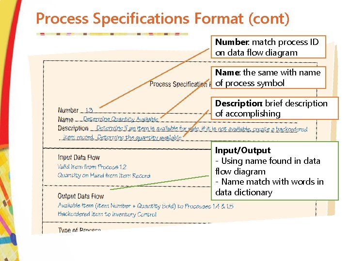Process Specifications Format (cont) Number: match process ID on data flow diagram Name: the