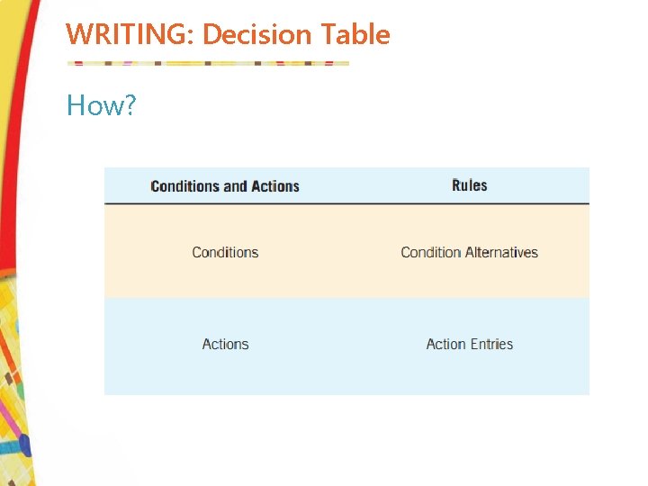 WRITING: Decision Table How? 