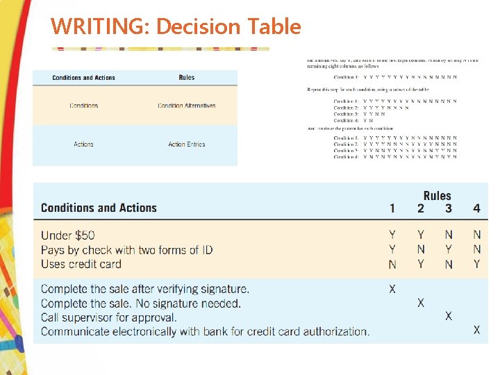 WRITING: Decision Table How? 
