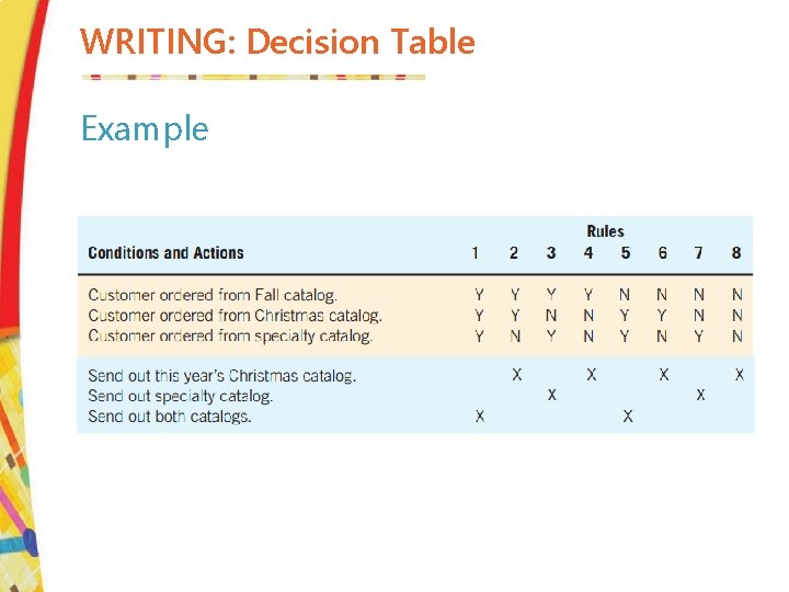 WRITING: Decision Table Example 