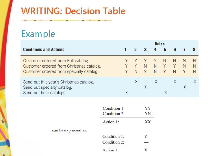 WRITING: Decision Table Example 