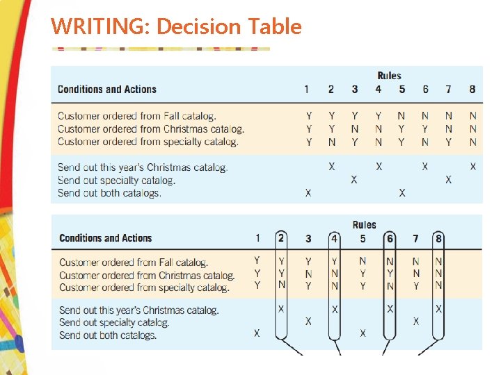 WRITING: Decision Table Example 