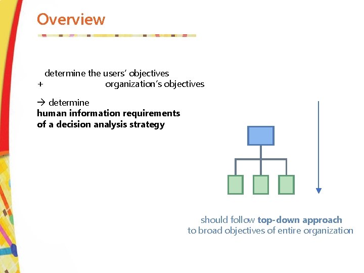 Overview determine the users’ objectives + organization’s objectives à determine human information requirements of
