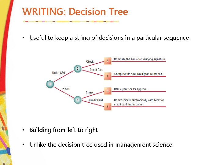 WRITING: Decision Tree • Useful to keep a string of decisions in a particular