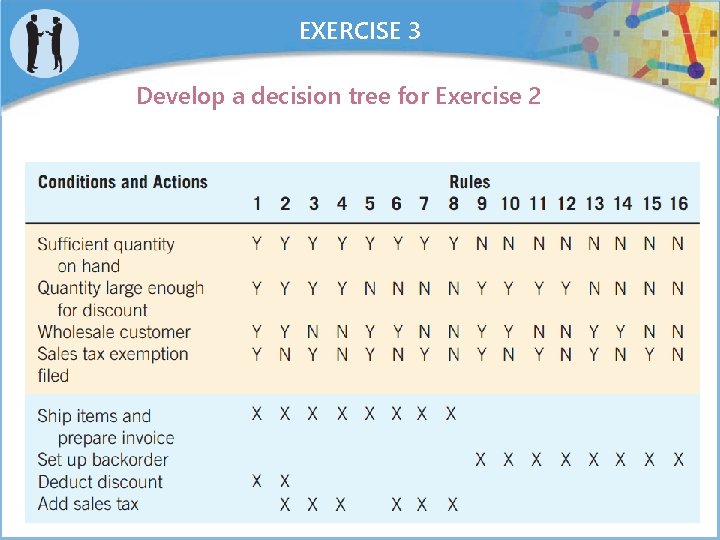 EXERCISE 3 Develop a decision tree for Exercise 2 Example 1 