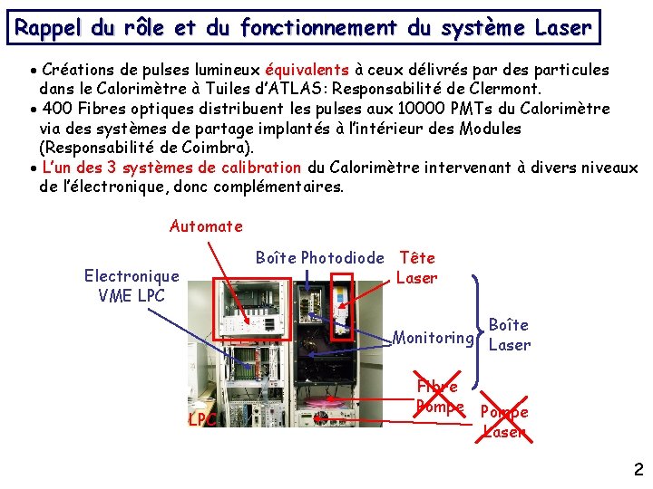 Rappel du rôle et du fonctionnement du système Laser Créations de pulses lumineux équivalents