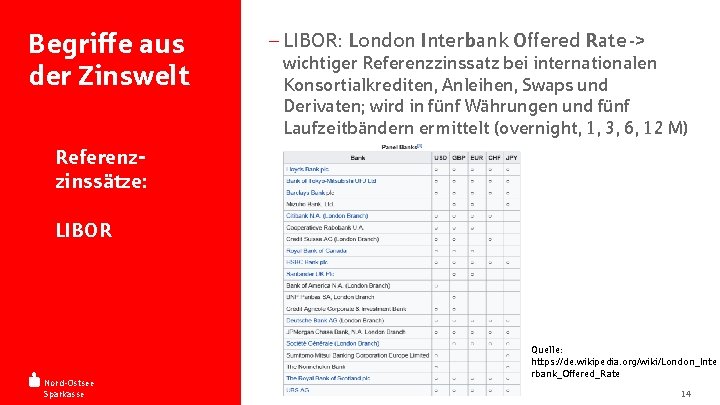 Begriffe aus der Zinswelt - LIBOR: London Interbank Offered Rate -> wichtiger Referenzzinssatz bei