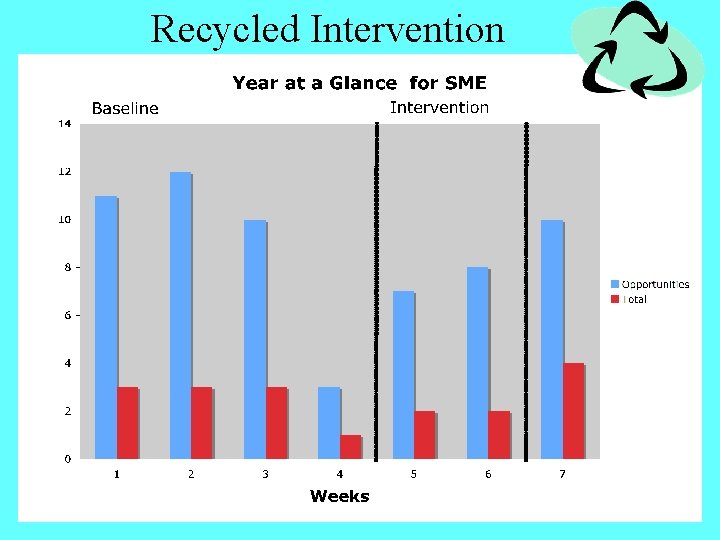 Recycled Intervention 