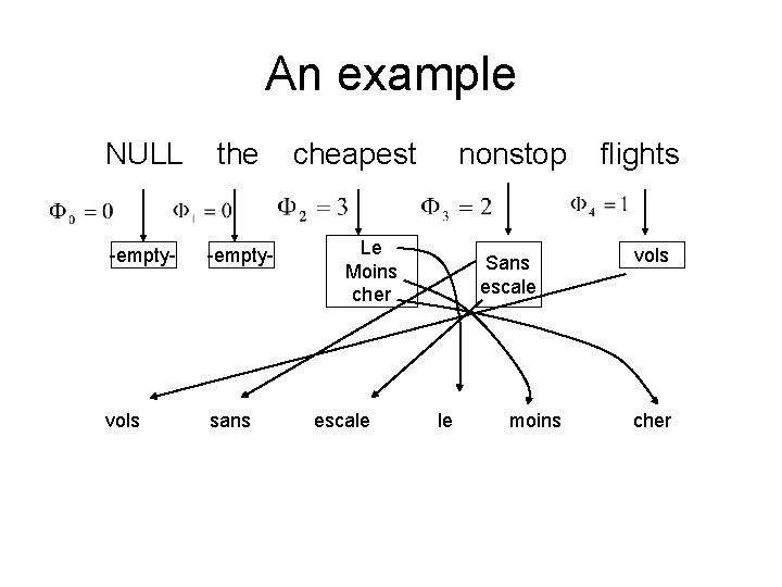 An example NULL the -empty- vols sans cheapest nonstop Le Moins cher escale Sans