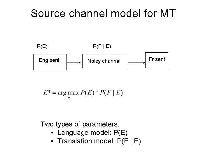 Source channel model for MT P(E) Eng sent P(F | E) Noisy channel Two