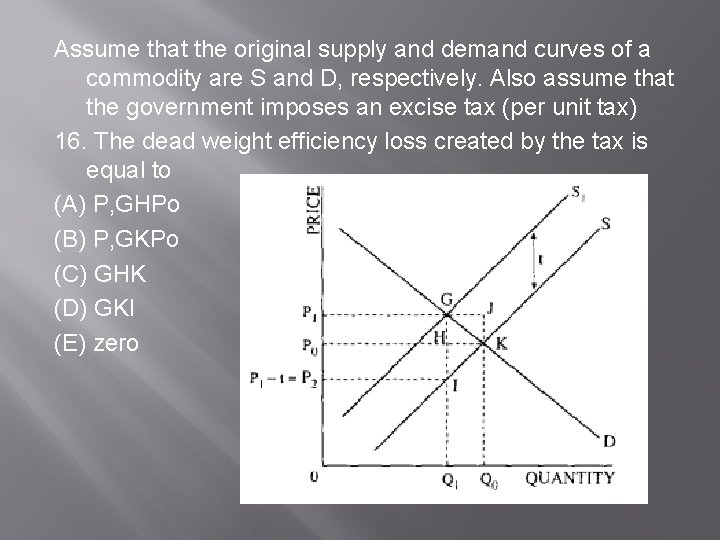 Assume that the original supply and demand curves of a commodity are S and