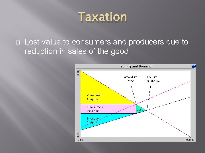 Taxation Lost value to consumers and producers due to reduction in sales of the