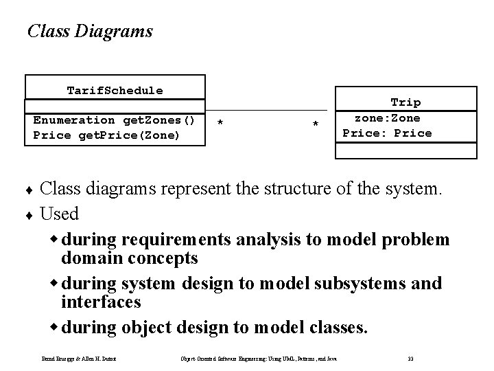 Class Diagrams Tarif. Schedule Enumeration get. Zones() Price get. Price(Zone) ¨ Class * *