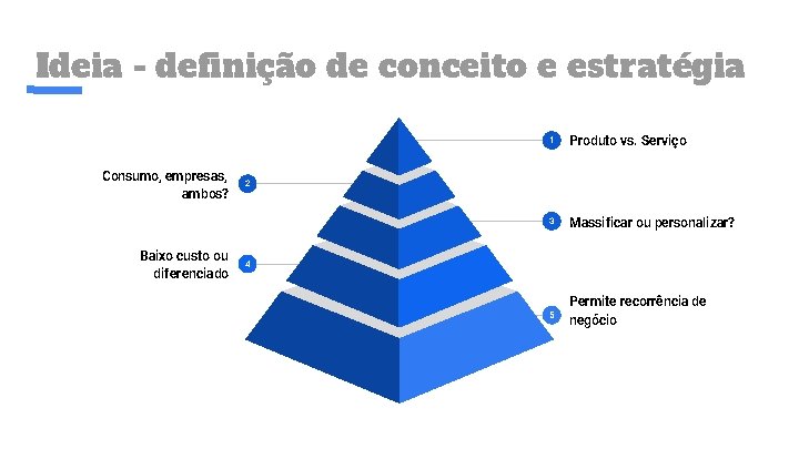 Ideia - definição de conceito e estratégia Consumo, empresas, ambos? Baixo custo ou diferenciado