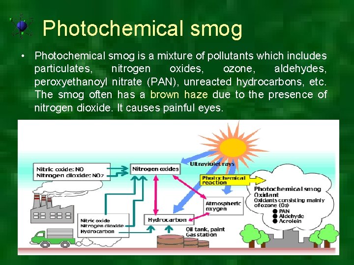 Photochemical smog • Photochemical smog is a mixture of pollutants which includes particulates, nitrogen