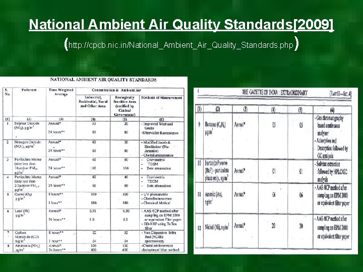 National Ambient Air Quality Standards[2009] (http: //cpcb. nic. in/National_Ambient_Air_Quality_Standards. php) 