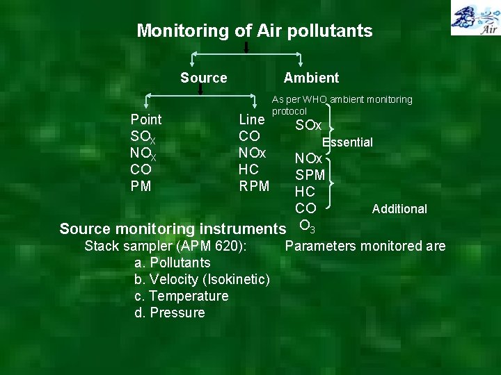 Monitoring of Air pollutants Source Point SOX NOX CO PM Ambient Line CO NOx