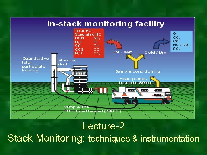 Lecture-2 Stack Monitoring: techniques & instrumentation 